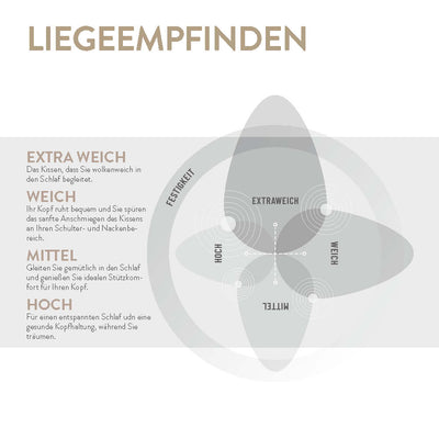 Daunenkissen 3-Kammer Spessarttraum, Mein Engel, 90 % Gänsedaunen / 10 % Gänsefedern (Außen)